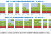 国产无线资源